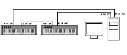 用通用单片机制作MIDI键盘