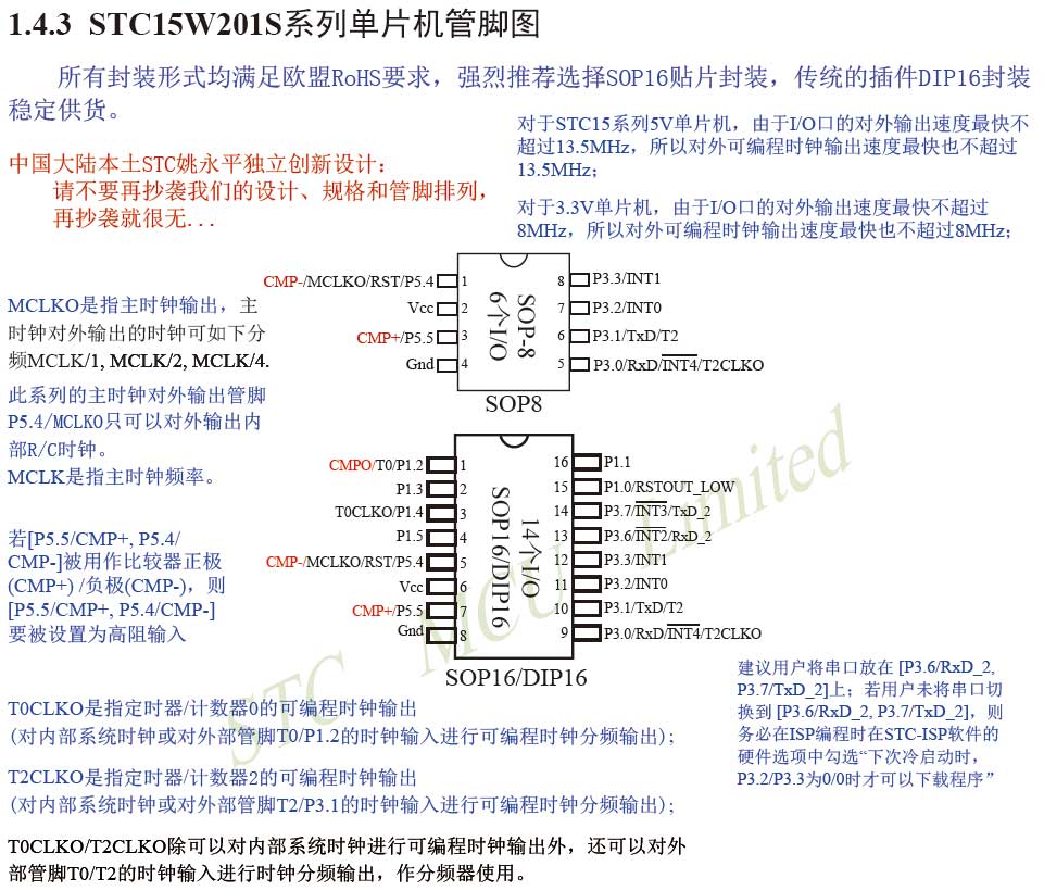 stc15w204s-35i-sop16全新原装正品单片机芯片